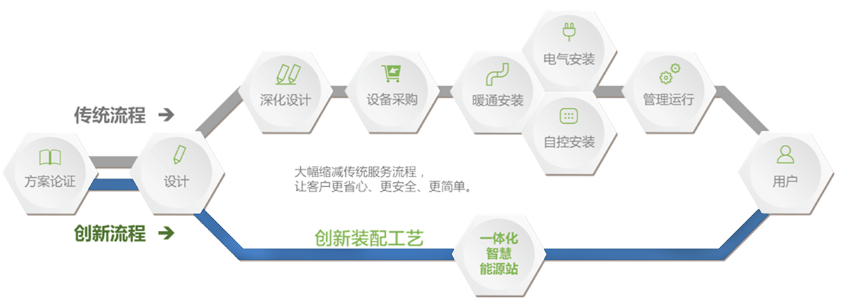 智慧高校洗浴